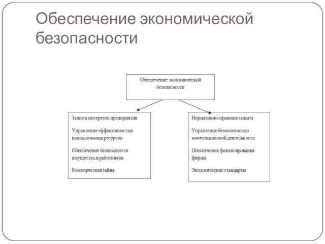 Обеспечение экономической безопасности