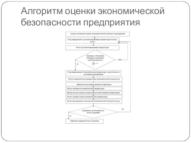 Алгоритм оценки экономической безопасности предприятия