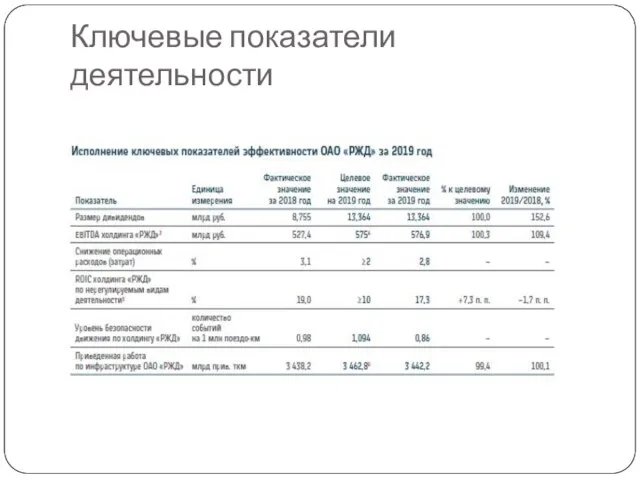 Ключевые показатели деятельности