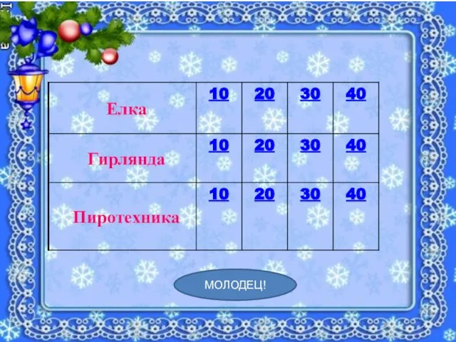 МОЛОДЕЦ!