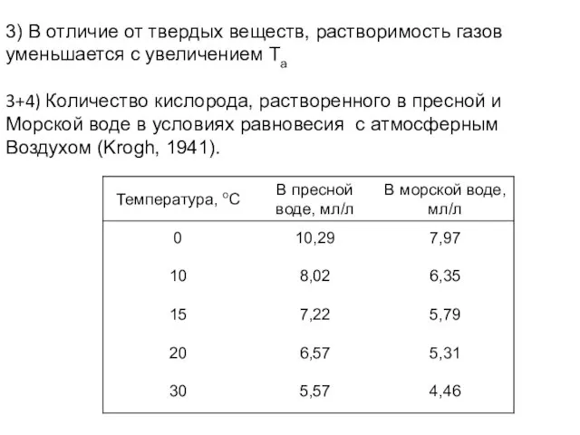 3) В отличие от твердых веществ, растворимость газов уменьшается с увеличением Ta