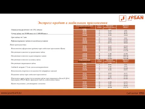 Экспресс-кредит в мобильном приложении Ставка вознаграждения: от 22% годовых Сумма займа: от