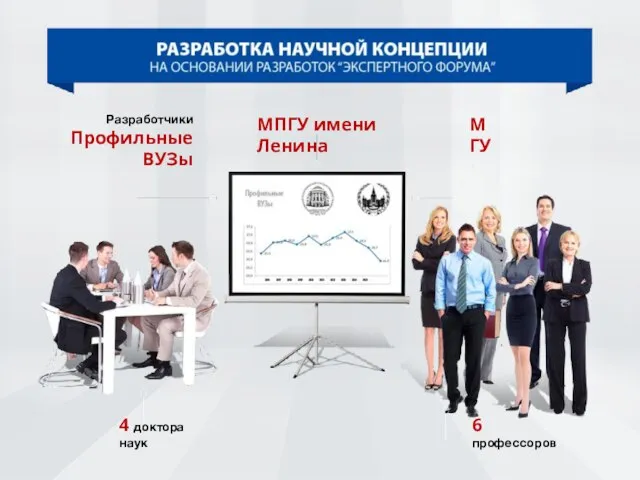 Разработчики Профильные ВУЗы МПГУ имени Ленина МГУ 4 доктора наук 6 профессоров