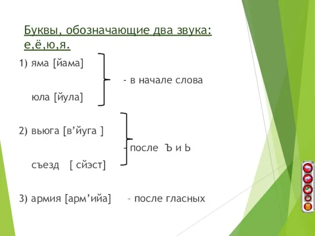 Буквы, обозначающие два звука: е,ё,ю,я. 1) яма [йама] - в начале слова