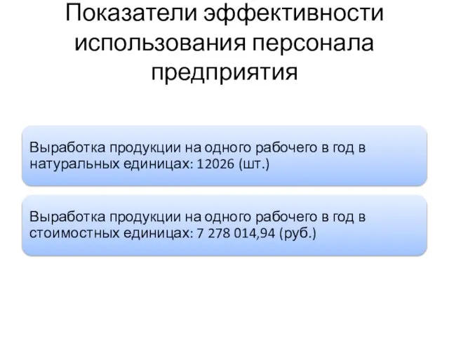 Показатели эффективности использования персонала предприятия