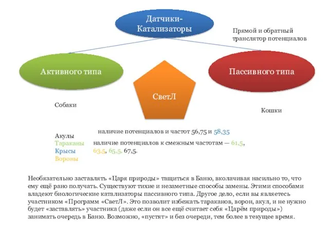 Датчики- Катализаторы Активного типа Пассивного типа Собаки Акулы Тараканы Крысы Вороны СветЛ