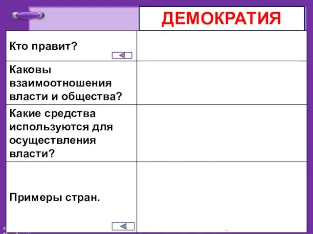 ДЕМОКРАТИЯ