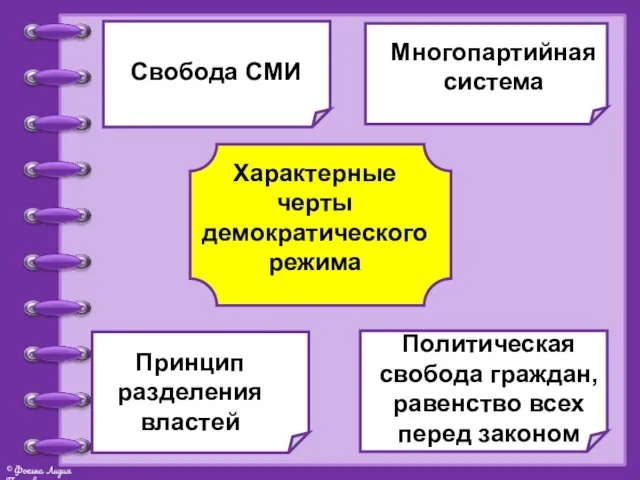 Характерные черты демократического режима Свобода СМИ Многопартийная система Принцип разделения властей Политическая