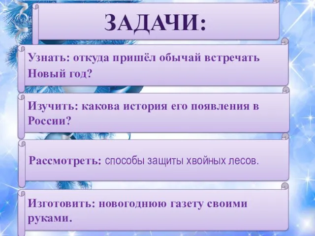 ЗАДАЧИ: Узнать: откуда пришёл обычай встречать Новый год? Изучить: какова история его