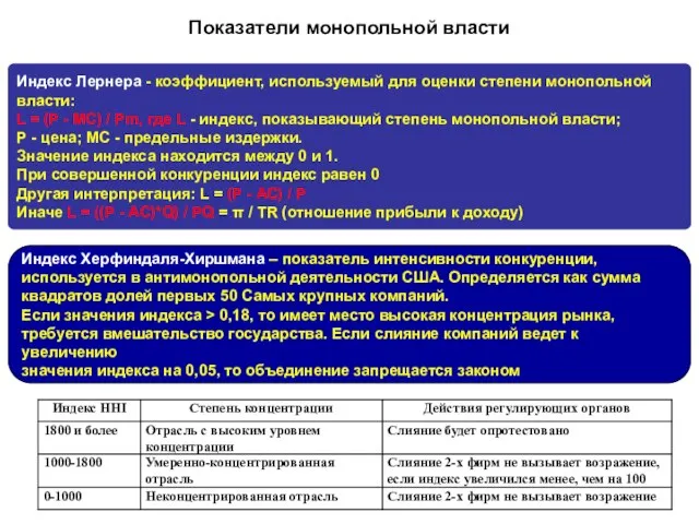 Индекс Лернера - коэффициент, используемый для оценки степени монопольной власти: L =