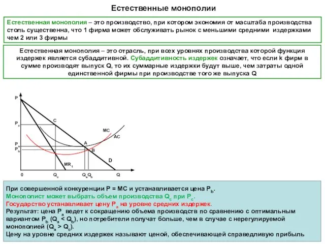 Естественные монополии D P 0 Qс QаQb Q MR1 Pа Рс А