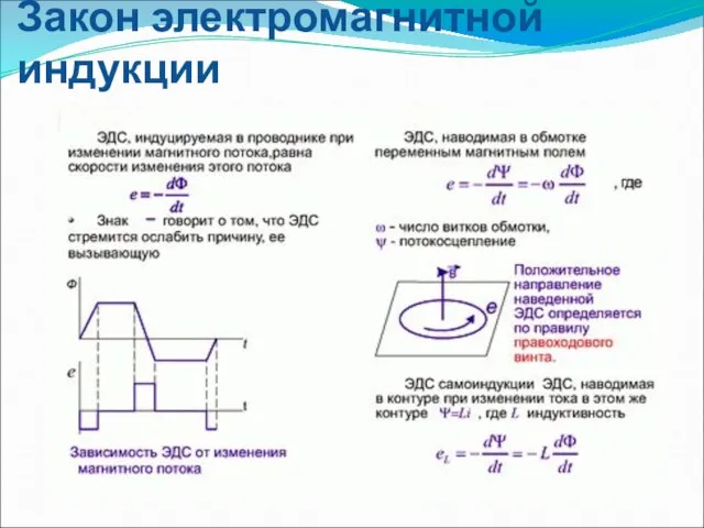 Закон электромагнитной индукции