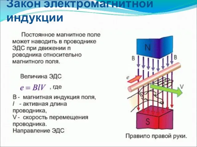 Закон электромагнитной индукции