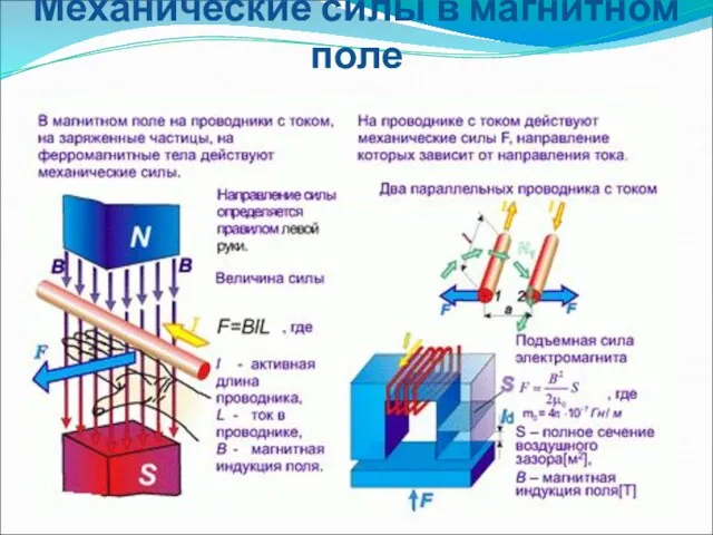 Механические силы в магнитном поле