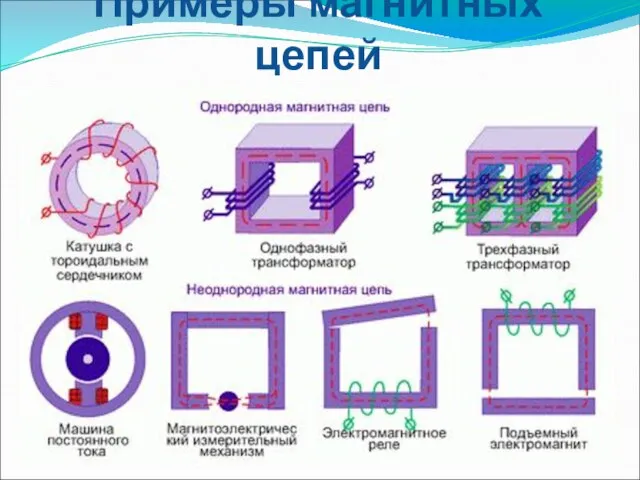 Примеры магнитных цепей