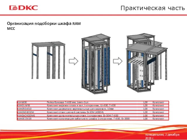 понедельник, 2 декабря 2019 г. Практическая часть Организация подсборки шкафа RAM MCC