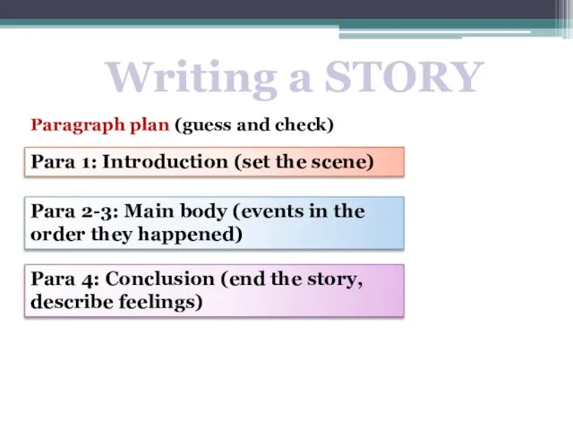 Writing a STORY Paragraph plan (guess and check) Para 1: Introduction (set