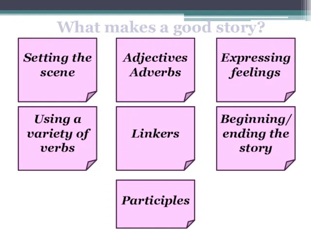 What makes a good story? Setting the scene Adjectives Adverbs Expressing feelings