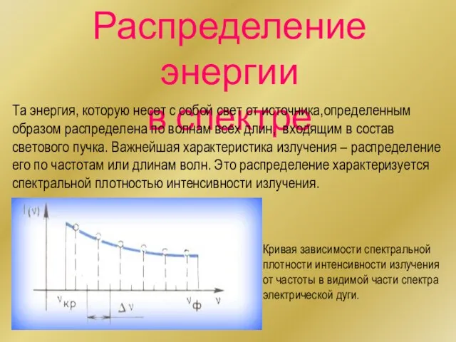 Распределение энергии в спектре Та энергия, которую несет с собой свет от