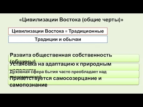 «Цивилизации Востока (общие черты)» Цивилизации Востока = Традиционные Традиции и обычаи Развита