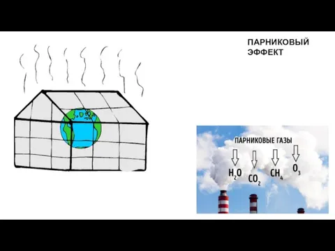 ПАРНИКОВЫЙ ЭФФЕКТ