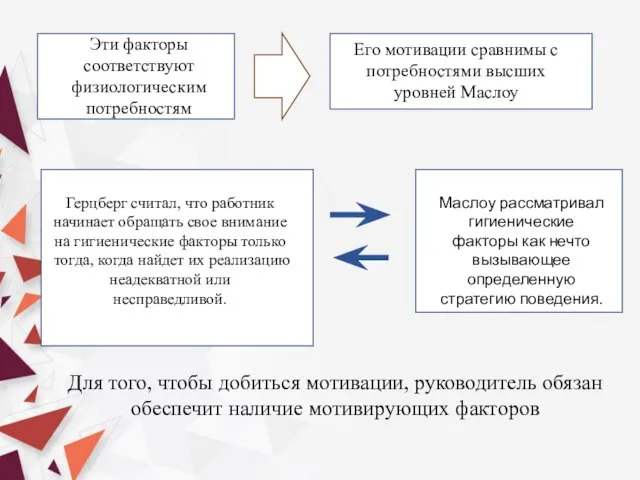 Эти факторы соответствуют физиологическим потребностям Его мотивации сравнимы с потребностями высших уровней