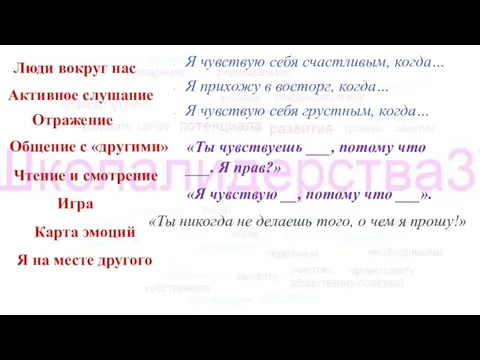 Люди вокруг нас Активное слушание Отражение Общение с «другими» Чтение и смотрение