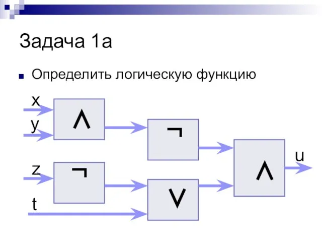 Задача 1а Определить логическую функцию