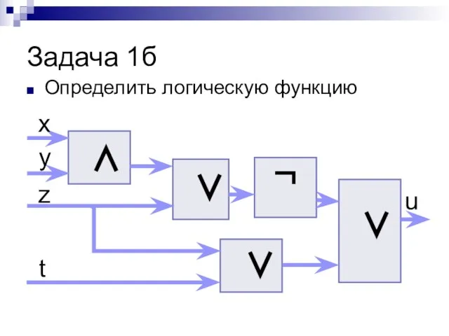 Задача 1б Определить логическую функцию ∧