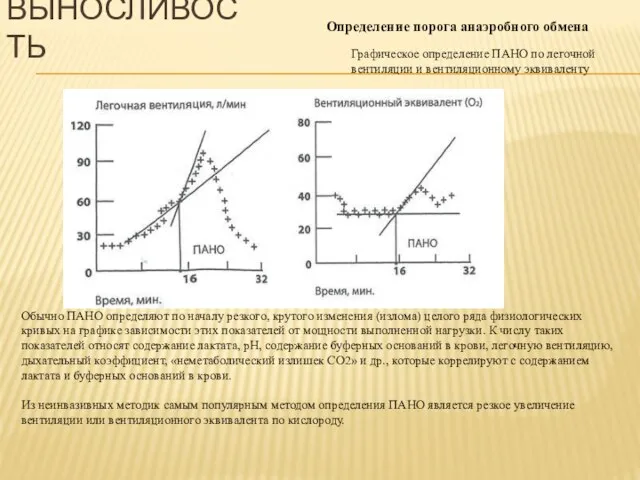 Обычно ПАНО определяют по началу резкого, крутого изменения (излома) целого ряда физиологических