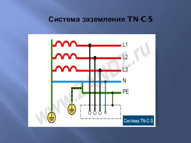 Система заземления TN-C-S