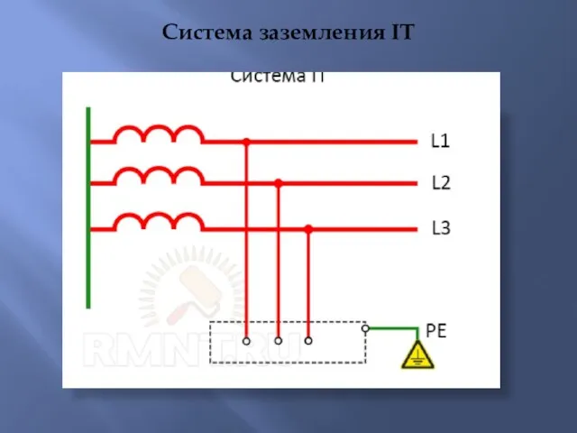 Система заземления IT