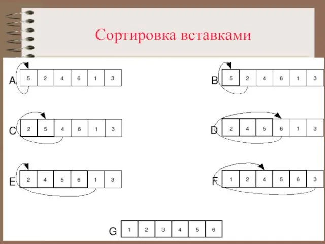 Сортировка вставками