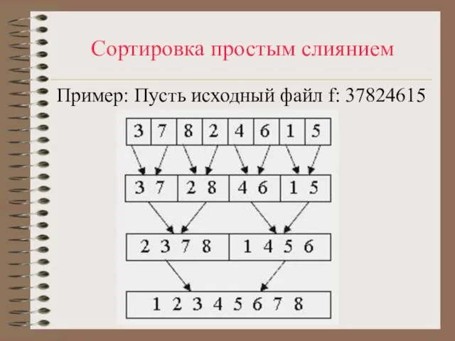 Сортировка простым слиянием Пример: Пусть исходный файл f: 37824615