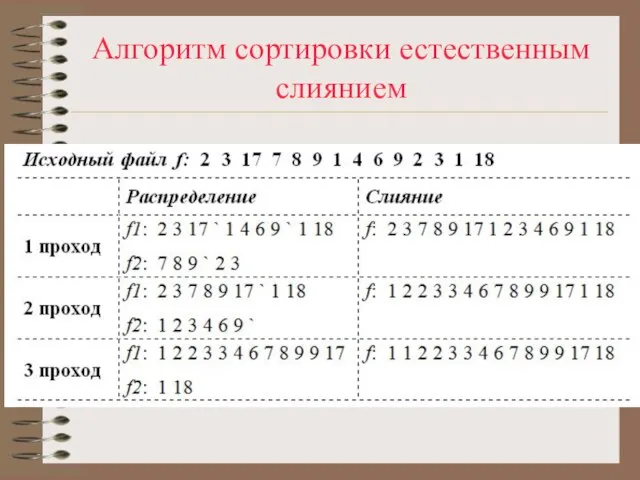 Алгоритм сортировки естественным слиянием