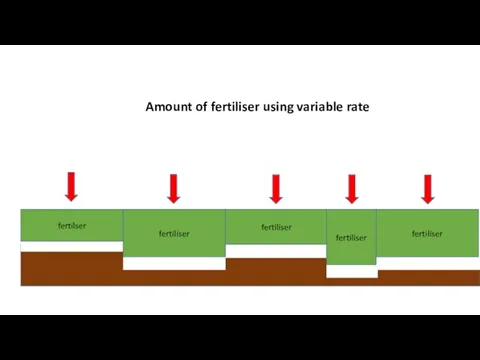 Amount of fertiliser using variable rate fertilser fertiliser fertiliser fertiliser fertiliser