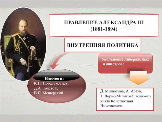 ПРАВЛЕНИЕ АЛЕКСАНДРА III (1881-1894) ВНУТРЕННЯЯ ПОЛИТИКА Идеологи: К.П. Победоносцев, Д.А. Толстой, В.П.