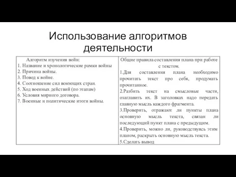 Использование алгоритмов деятельности