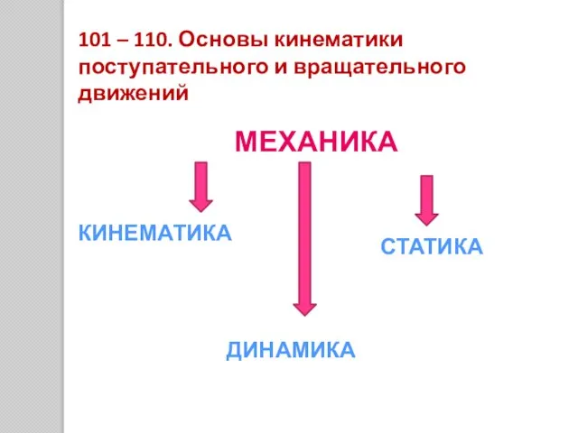 101 – 110. Основы кинематики поступательного и вращательного движений