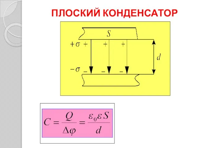 ПЛОСКИЙ КОНДЕНСАТОР