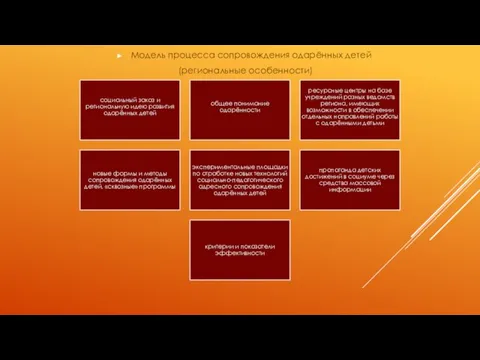 Модель процесса сопровождения одарённых детей (региональные особенности)