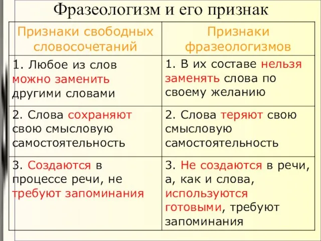 Фразеологизм и его признак