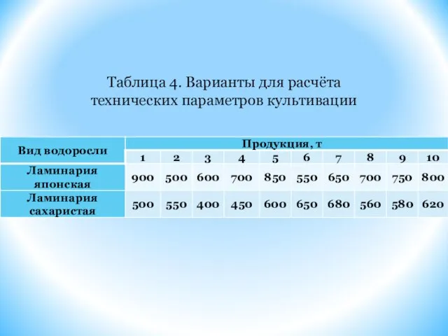 Таблица 4. Варианты для расчёта технических параметров культивации