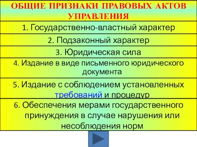 ОБЩИЕ ПРИЗНАКИ ПРАВОВЫХ АКТОВ УПРАВЛЕНИЯ 1. Государственно-властный характер 2. Подзаконный характер 3.