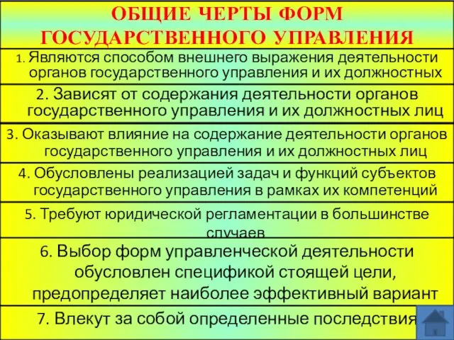 ОБЩИЕ ЧЕРТЫ ФОРМ ГОСУДАРСТВЕННОГО УПРАВЛЕНИЯ 1. Являются способом внешнего выражения деятельности органов