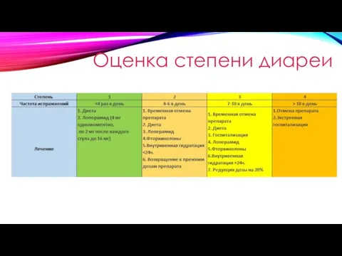 Оценка степени диареи