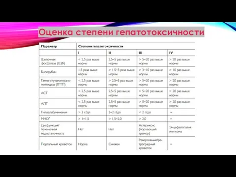 Оценка степени гепатотоксичности