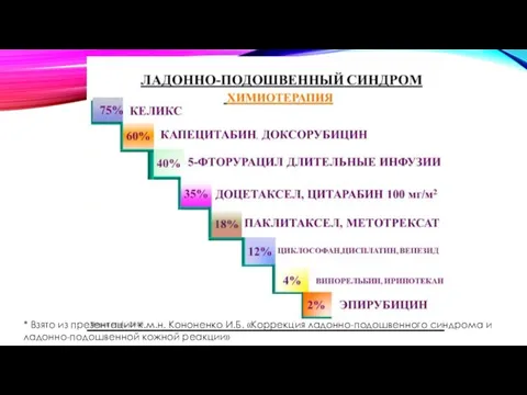 * Взято из презентации к.м.н. Кононенко И.Б. «Коррекция ладонно-подошвенного синдрома и ладонно-подошвенной кожной реакции»