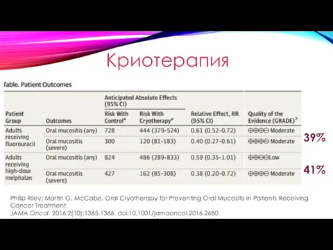 Криотерапия 39% 41% Philip Riley; Martin G. McCabe. Oral Cryotherapy for Preventing