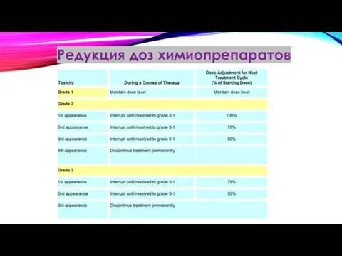 Редукция доз химиопрепаратов